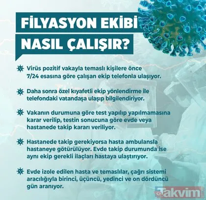 Türkiye’nin sağlık altyapısı koronavirüsle mücadele sürecinde gücünü gösterdi