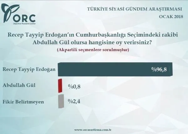 AK Partili seçmene Erdoğan mı Abdullah Gül mü sorusu-1