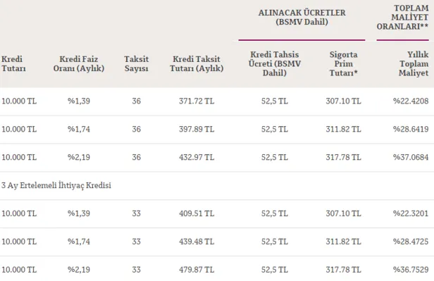 bankalar-cildirdi-para-direk-hesaba-geciyor-is-bankasi-teb-ve-finansbank-atmden-50-bin-tl-ihtiyac-kredisi-1629623338356.png Bu bankalar çıldırdı: Para direk hesaba aktarılıyor! İş Bankası TEB ve Finansbank ATM'den 50 Bin TL ihtiyaç kredisi anında elinizde...-6