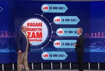 Asgari ücrette zam senaryoları! Son 30 yılın en büyük zammı mı geliyor? İşte detaylar