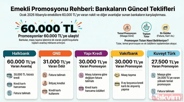 Emekli promosyonu 60 bin TL'ye çıktı! SSK, Bağ-Kur'luya 15 bankadan yeni zamlı ödeme listesi - 2