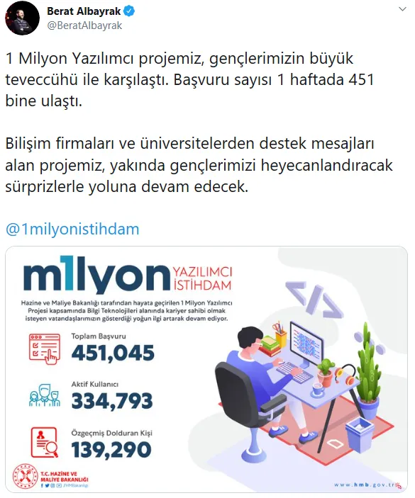 Son dakika: 1 Milyon Yazılımcı projesine rekor başvuru! Hazine ve Maliye Bakanı Berat Albayrak açıkladı!-1