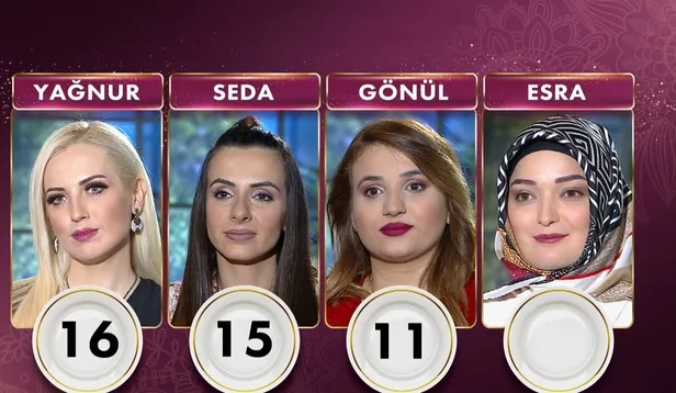 Gelinim Mutfakta günün birincisi kim oldu? 11 Mayıs Salı Gelinim Mutfakta puan durumu! Çeyrek altının sahibi…-2
