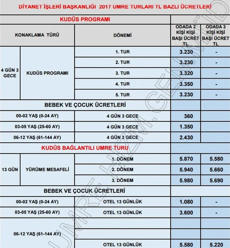 İşte Umre'nin Türk Lirası'na göre yeni fiyatı-3