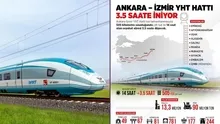 Hızlı trenle 3,5 saate düşecek | Ankara - İzmir YHT hattı ne zaman açılacak, güzergahlar neler? İstasyonlar ve bilet fiyatları