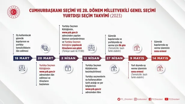 yurt-disi-cumhurbaskani-ve-28-donem-milletvekili-genel-seciminin-takvimi-belli-oldu-1679088761446.jpeg