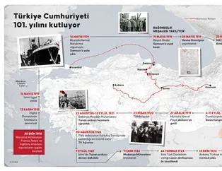 TÜRKİYE CUMHURİYETİ 101 YAŞINDA! İşte Cumhuriyet’e giden yol ve kuruluşun belgeleri!