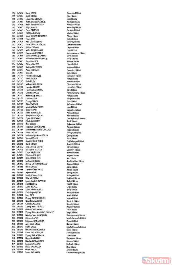 Hakim ve savcıların görevde yükselmelerine ilişkin kararlar Resmi Gazete'de yayımlandı! İşte isim isim o liste - 11