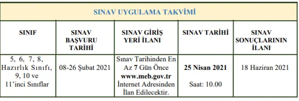5 6 7 8 9 10 Ve 11 Siniflar Pybs Iokbs Basvurusu Nasil Yapilir Meb E Okul 2021 Bursluluk Sinavi Son Dakika Basvuru Kilavuzu Takvim