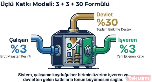 Emekliye memura ikinci maaş modeli: TES ile 10 yılda 309 bin TL ek gelir sağlanacak - 8