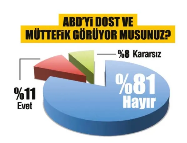 Her dört seçmenden üçü AK Parti’ye oy vermiş-1