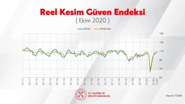 Son dakika: Hazine ve Maliye Bakanı Berat Albayrak: Veriler ekonomimizin rotasında ilerlediğini gösteriyor-3
