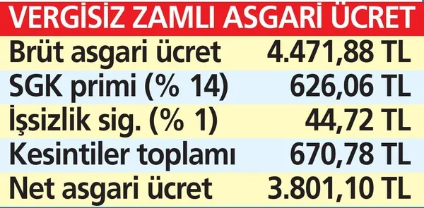 2022 yılının asgari ücreti netleşiyor: Yeni yılda en az 3.532 TL - 12