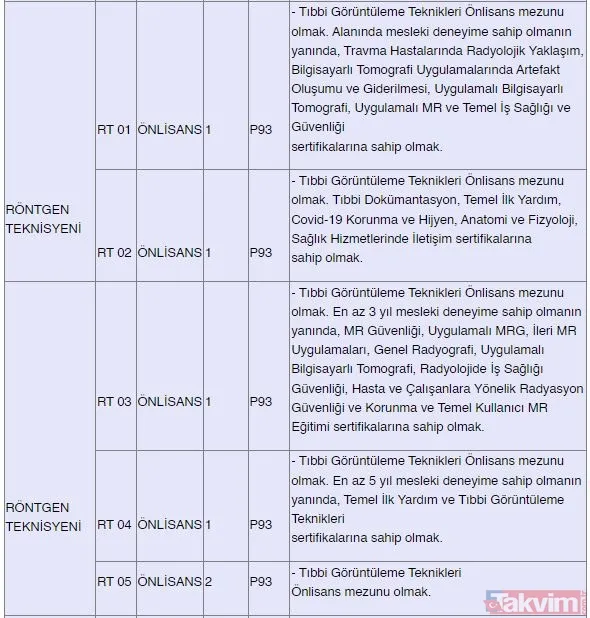 Kamuda istihdam fırsatı! 382 sözleşmeli personel alınacak: Güvenlik, şoför, hemşire, büro personeli, sağlık teknikeri... - 25