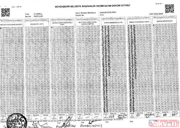 İstanbul'da yerel seçimlerde skandal usulsüzlük! Beykoz'da da belgelendi - 3