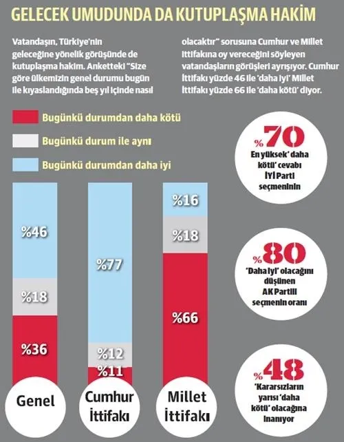 Her 5 kişiden 4’ü “Batı’dan ekonomik baskı var” diyor-4