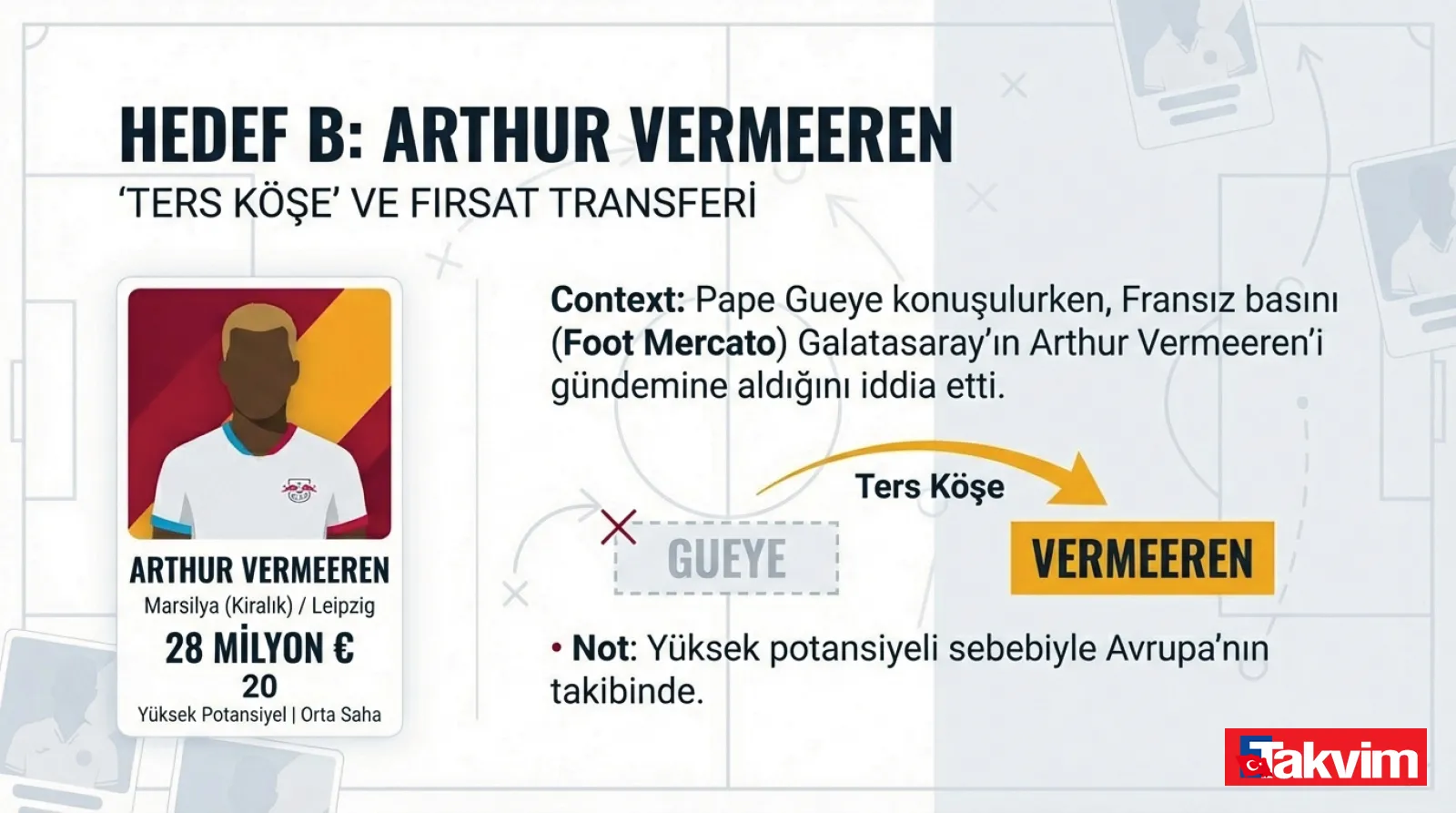Galatasaray'da Pape Gueye derken ters köşe! Boş kontenjana geleceğin yıldızı - 22