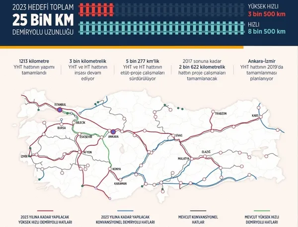 Başbakan açıkladı! O ile de hızlı tren geliyor-3
