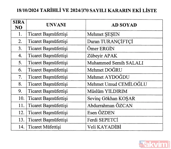 Atama ve görevden alma kararları Resmi Gazete'de yayımlandı! İşte isim isim o liste - 15