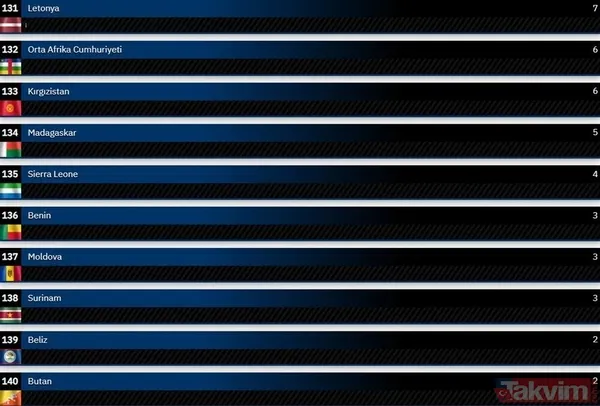 TSK'nın uçan kalesi CH-47 Chinook! Dünyanın en güçlü hava kuvvetleri 2024 güncel liste... Türkiye kaçıncı sırada? - 43