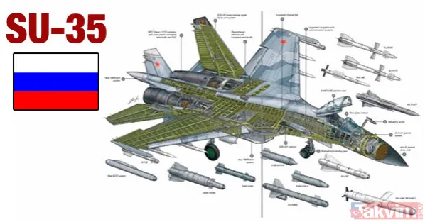 Rusya'dan Türkiye'ye yeni teklif! Rus Su-35 mi, Amerikan F-35 mi daha güçlü? - 4
