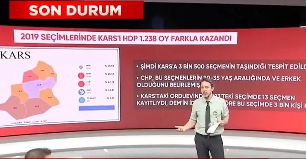 CHP’nin kanalı Halk TV’de Timur Soykan’dan PKK ağzı: Kayyum atıyorsan sen darbecisin