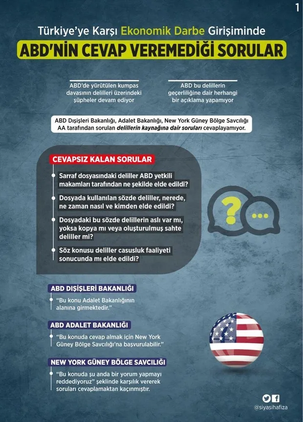 ABD, Türkiye'nin Rıza Sarraf sorularını yanıtsız bıraktı-1
