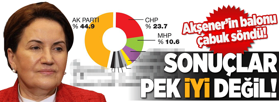 İYİ Parti baraj altında