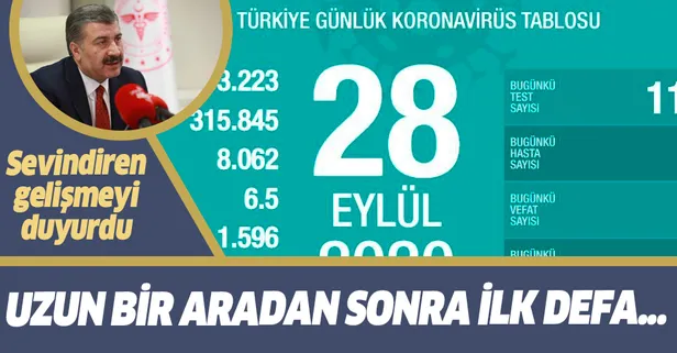 Son dakika: Koronavirüste son durum! Sağlık Bakanı Fahrettin Koca 28 Eylül koronavirüs vaka sayılarını açıkladı