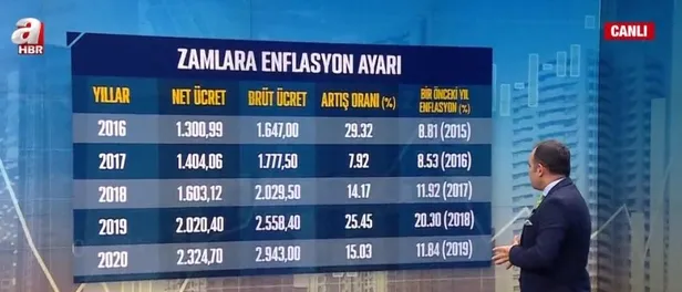 SON DAKİKA: 2021 asgari ücret zammı ne kadar olacak? AGİ 2021 ne kadar olacak? İşte güncel hesaplama-4