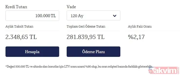 Finansbank 100.000 Konut Kredisi Hesaplı Tablo