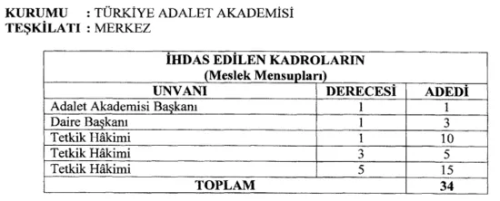 11 bin personel zabıt katibi, CTE, infaz koruma memuru, icra katibi, mübaşir alım başvuru şartları nedir? Adalet Bakanlığı 2019-8