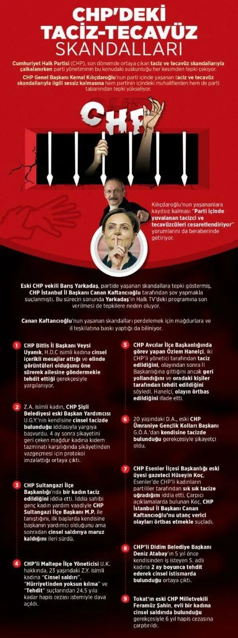 chpde-bir-taciz-iddiasi-daha-chp-konya-il-baskani-baris-bektas-parti-uyesi-olan-bir-kisinin-kizini-ofisinde-taciz-etti-1607795523208.jpeg CHP'de bir taciz iddiası daha! CHP Konya İl Başkanı Barış Bektaş parti üyesi olan bir kişinin kızını ofisinde taciz etti-5