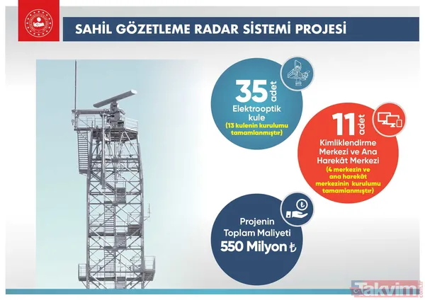 Düzensiz göçe karşı kararlı mücadele! İşte sınırlarımız böyle korunuyor... - 21