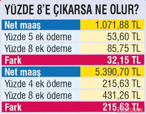 Emekliye 215 TL ek ödeme zammı! Güncel emekli maaşı ne kadar olacak? - 17