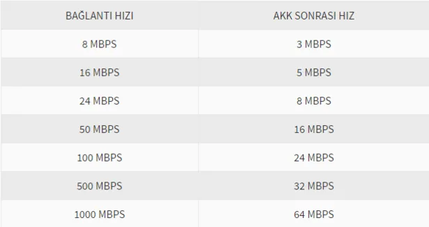 Adil Kullanım Kotası hızında değişiklik-1