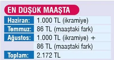 Emeklilere müjdeli haber! Emekli ikramiyeleri ne zaman yatacak? Emeklilere ikramiye müjdesi!-7