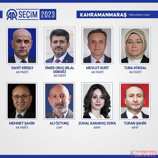 İL İL MİLLETVEKİLİ SAYISI | AK Parti, MHP, İYİ, CHP, HÜDAPAR seçilen MİLLETVEKİLLERİ İSİM LİSTESİ! 28. dönem 81 İL 600 fotoğraflı MİLLETVEKİLİ TABLOSU! - 46