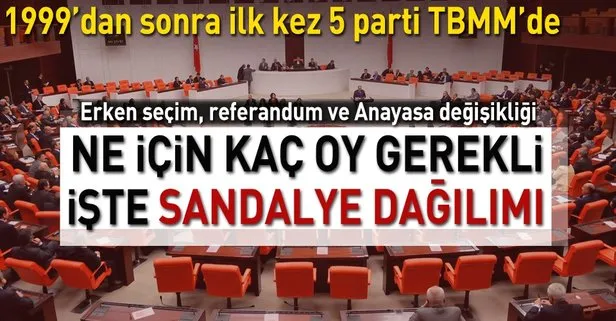 Meclis Teki Sandalye Sayilari Ne Anlama Geliyor Takvim
