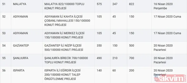 TOKİ kura sonuçları için tarih açıklandı! 2020 TOKİ 100 bin sosyal konut kura çekilişi ne zaman? - 14