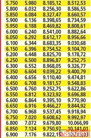 Temmuz zamlı emekli maaşları %4 ek ödeme hesaba yatıyor! SSK, Bağkur, 4C, Emekli Sandığı, Esnaf taban 3.500 TL, tavan 11.843 TL maaş farkı alacak! TEmekli tahsis numarası sonu 9,7,5 olanlar... - 20