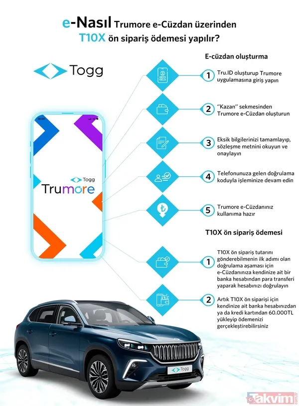 Türkiye'nin otomobili Togg'un fiyatı belli oldu! Özellikleri ve detaylarıyla nefes kesiyor - 15