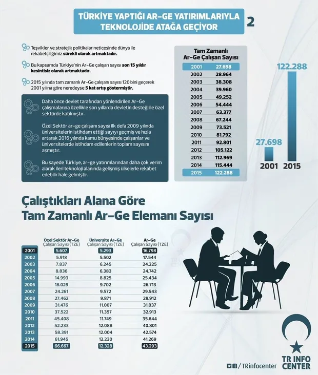Türkiye teknolojide atağa geçti-2