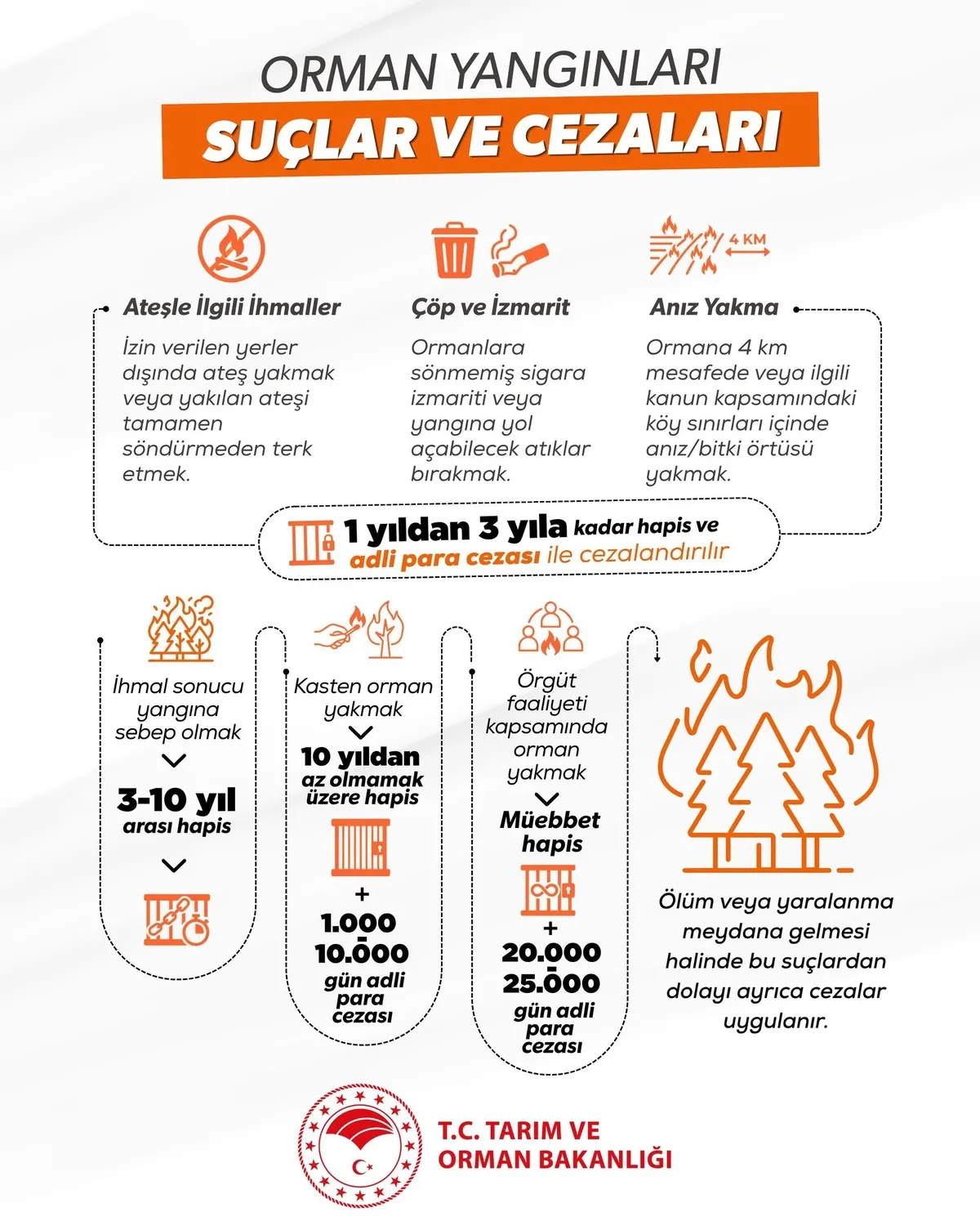 Kuvvetli rüzgar ve toz taşınımı uyarısı! Bakanlık ve OGM'den yangın alarmı: Bedeli çok ağır olur-11