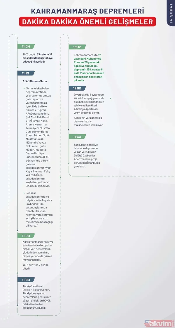 Kahramanmaraş depreminin ilk 240 saatinde neler yaşandı? İşte depremin kronolojisi - 38