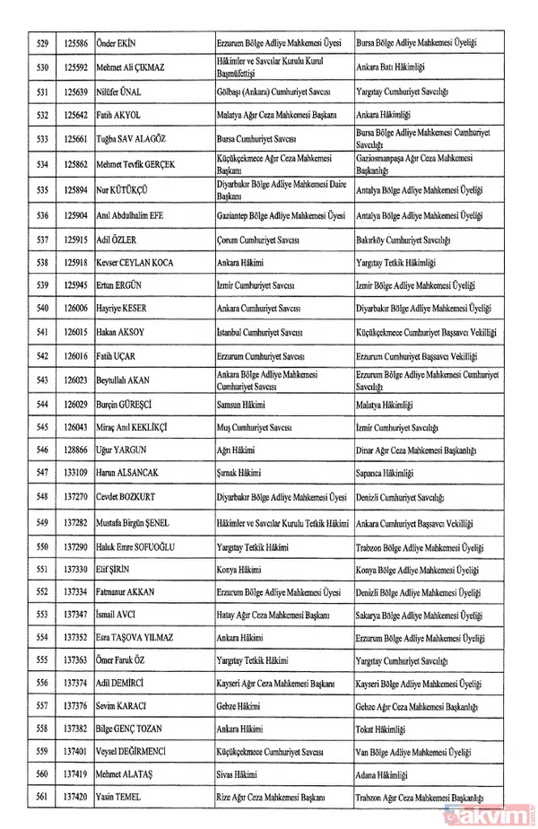 HSK atama kararları Resmi Gazete'de! 4 bin 36 hakim ve savcıya görev değişikliği | İşte isim isim tam liste - 19