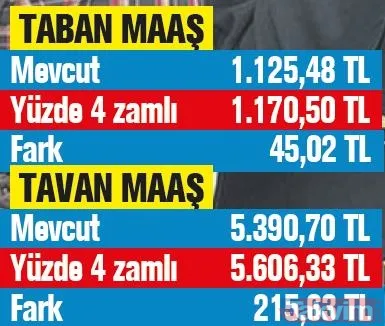 Emekliye en az 1170 TL garanti! SSK, Bağ-Kur ve memur emeklilerinin maaşları ne kadar olacak? - 13