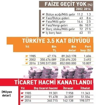 Ekonomide 'AK' dönem-1