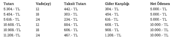 Ödünç para ikraz yardımı başvuru şartları nelerdir? Devletten kredi değil 12 - 18 - 24 ay vadeli borç para yardımı müjdesi!-2