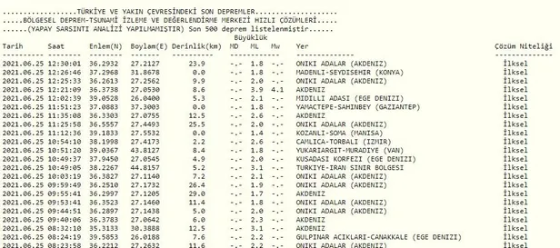 Son dakika: Muğla'da 4 büyüklüğünde deprem! AFAD'dan son dakika açıklaması geldi (Son depremler)-1